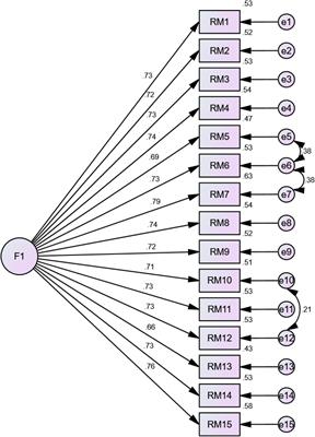 Construction and Validation of the Research Misconduct Scale for Social Science University Students